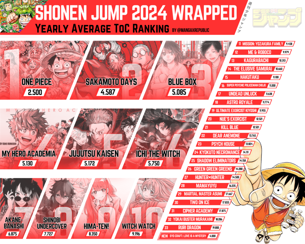 SHONEN-JUMP-WRAPPED-1-5-2023-11-1000x800.png